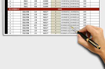 2025年出差记录统计表
