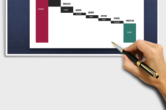 动态可视化瀑布图（财务分析）