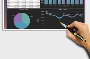 2025年季度员工工资支出财务数据报告图表