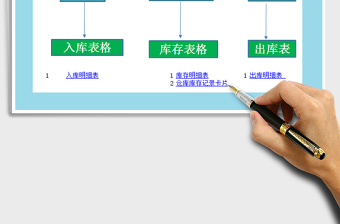 2025年出入库流程及表格免费下载