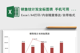 2025年销售统计双坐标图表 手机可用 更改数据源 图表自动变