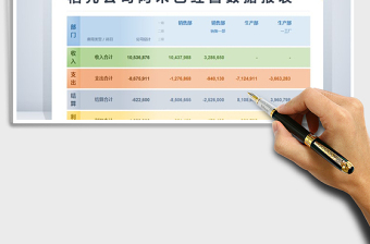 2024年阿米巴经营数据报表免费下载