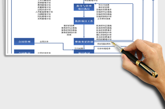 2024年项目管理流程图免费下载