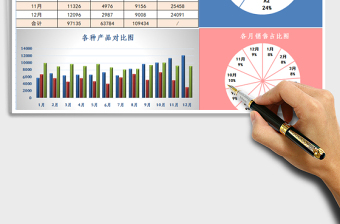 销售产品分析表