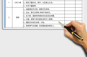 2025年食堂检查记录表