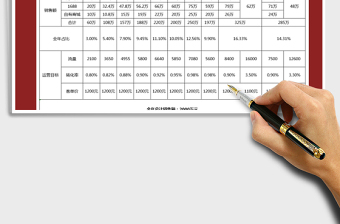 2025年电商部2019年全年运营数据一览表