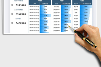 2025年销售业绩分析