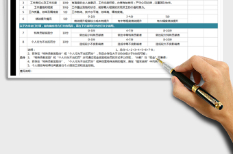 2025年月度工作绩效考核表