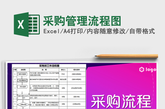 采购管理流程图