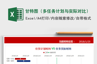 2024年甘特图（多任务计划与实际对比）免费下载