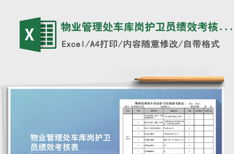 2025年物业管理处车库岗护卫员绩效考核表