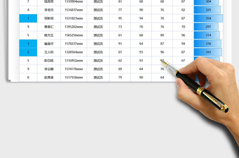 2025年招聘面试成绩自动排名