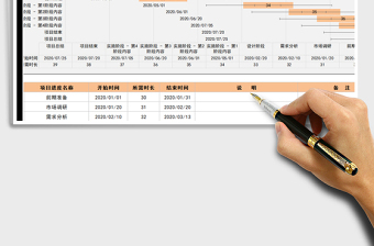 2024年项目规划表-甘特图免费下载