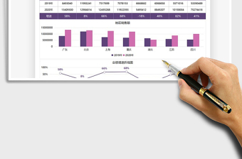 2025年地区销售增长速度分析图表