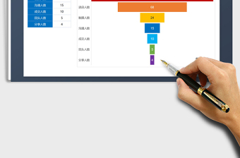 2024年客户转化率分析漏斗图