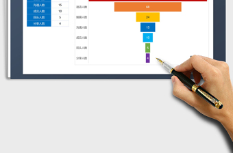 2024年客户转化率分析漏斗图免费下载