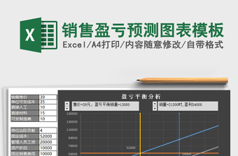 销售盈亏预测图表模板