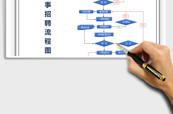 2025年人事招聘流程图