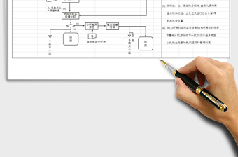 2025年日盘点管制操作流程图