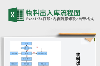 2025年物料出入库流程图