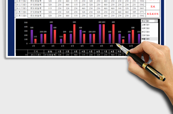 2024年年度销售业绩报表+动态图表分析（提醒是否完成目标）