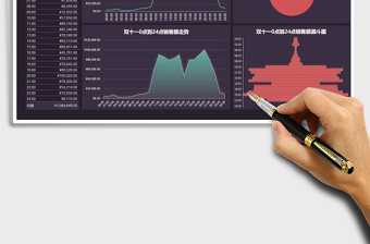 2025年双十一销量可视化分析图表