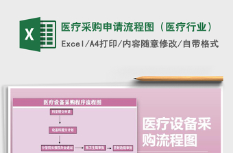 2025医疗采购excel表格图片大全