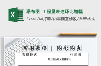 2025年瀑布图 工程量表达环比增幅