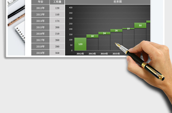 2025年瀑布图 工程量表达环比增幅