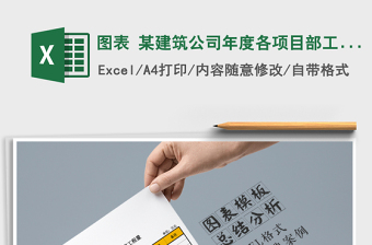 2025年图表 某建筑公司年度各项目部工程量报表免费下载