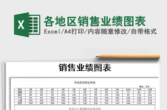 2025年各地区销售业绩图表