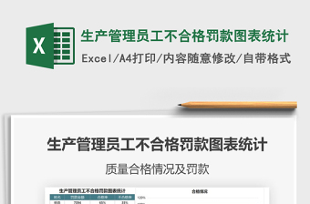 2025年生产管理员工不合格罚款图表统计