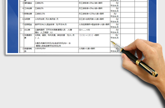 物业管理费用测算表（超全）