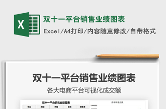 2025年双十一平台销售业绩图表