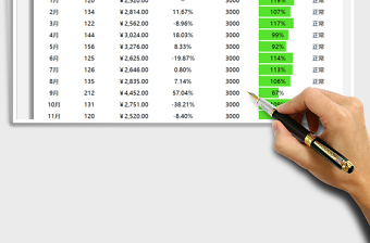 2025年销售对比表
