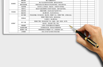 2024年电商运营计划表(工作计划表）免费下载