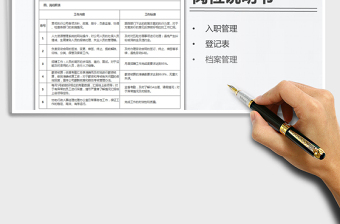 2025年公司人事通用岗位说明书免费下载