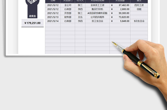 2025年企业日常支出明细表