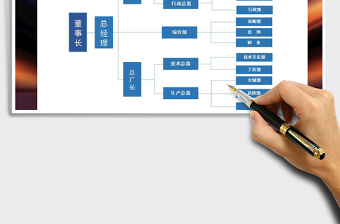 2025年组织架构图模版