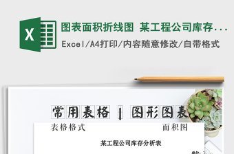 2025年图表面积折线图 某工程公司库存分析表