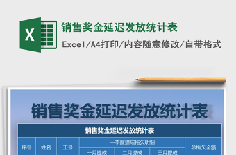 2025年销售奖金延迟发放统计表