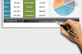 2025年2016下半年某区域销售数据统计与分析（全自动，含环比免费下载