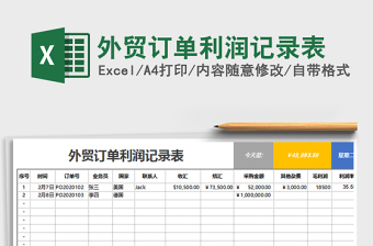 2025年外贸订单利润记录表