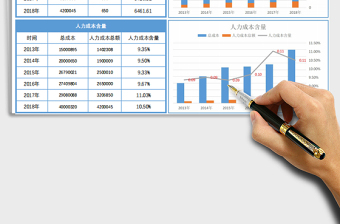 2024年人力成本分析表免费下载