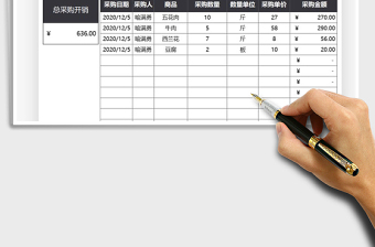 2025年食堂每月采购费用开销表