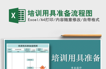 2025年培训用具准备流程图