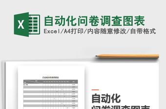 2025年自动化问卷调查图表免费下载