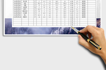 2025年采购管理-采购明细登记表免费下载