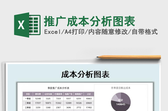 2025年推广成本分析图表