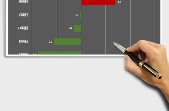2025年房地产项目盈亏情况-红01免费下载